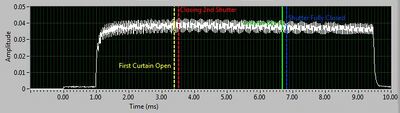 HSS Pulses at various shutter speeds within the Canon Optical communications system