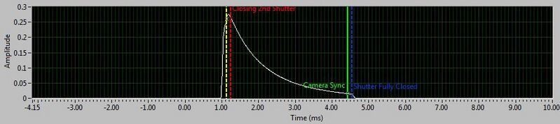 File:Einstein full timing.JPG