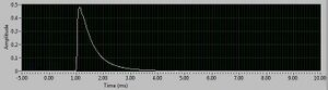 Ranger RX A Head Flash Duration Shape t.5=1/2300