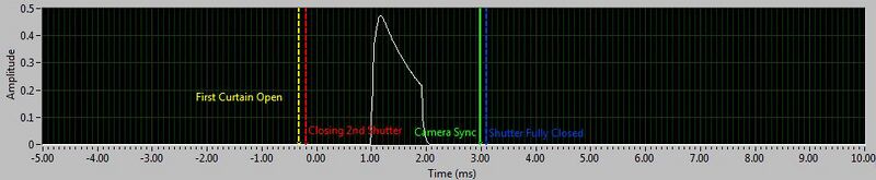 File:Einstein FlashDuration -1.JPG