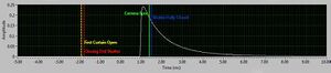 Sync Cord Timing Sequence at 1/8000th