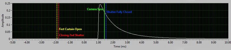 File:Non-hypersync 1.8000.JPG