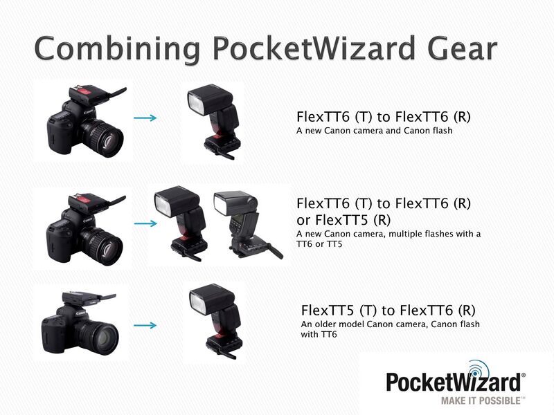 File:PocketWizard Compatibility-1.jpg