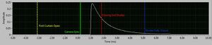 Shutter Sequence at X-sync