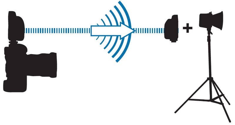 File:P3-silhouette-3.jpg