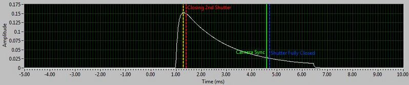 File:580EX II full timing.JPG