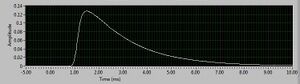 Ranger RX S Head Flash Duration Shape - Lowest Power