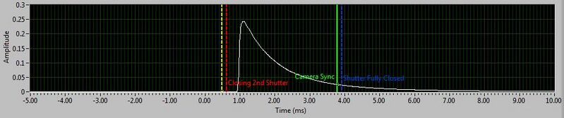 File:Highest energy offset.JPG